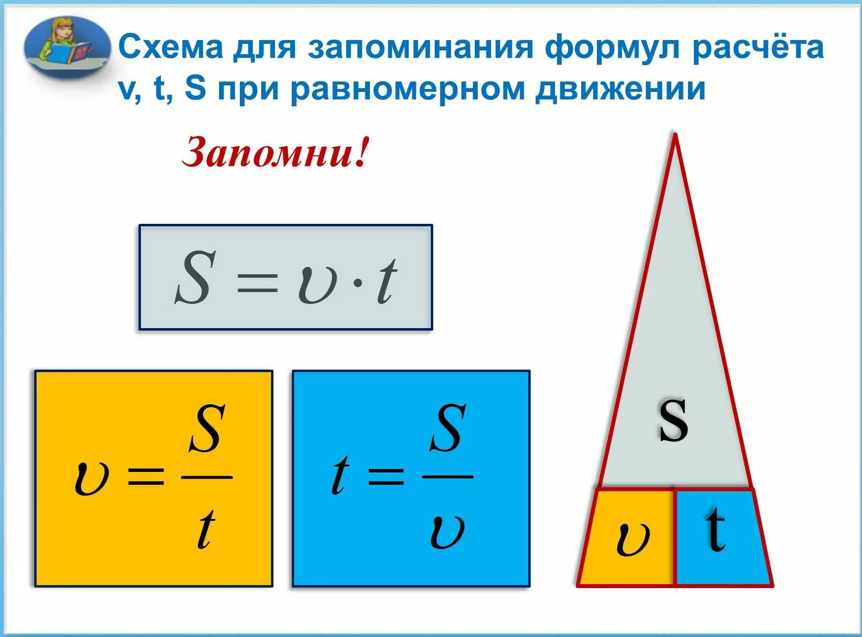 Путь формула физика 7. Формулы для расчета скорости пути и времени движения. формула пути равномерного движения. формула для расчета пути равномерного движения. формула для расчета скорости равномерного движения 7 класс физика.
