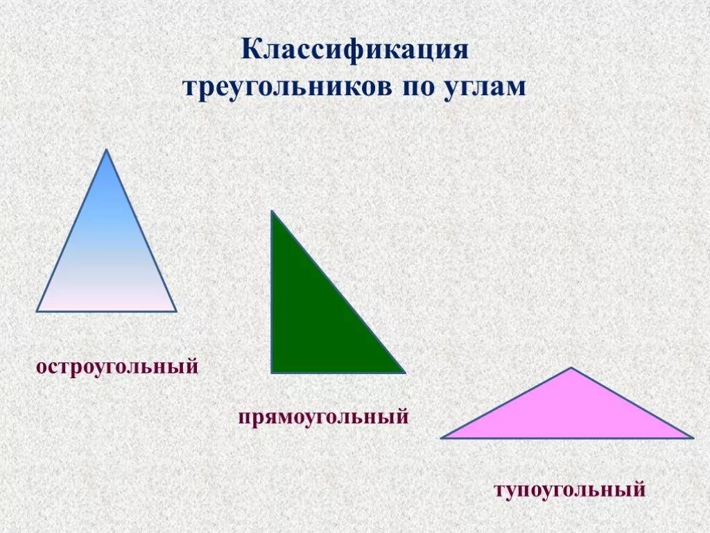 В остроугольном треугольнике все углы больше 90. Классификация треугольников по углам. Остроугольный прямоугольный и тупоугольный треугольники. Тупоугольный треугольник. Классификация треугольников по сторонам и углам.