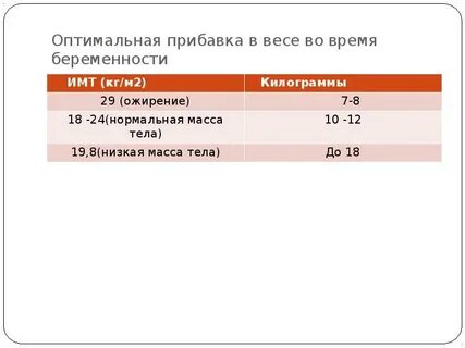 Малый гестационный возраст
