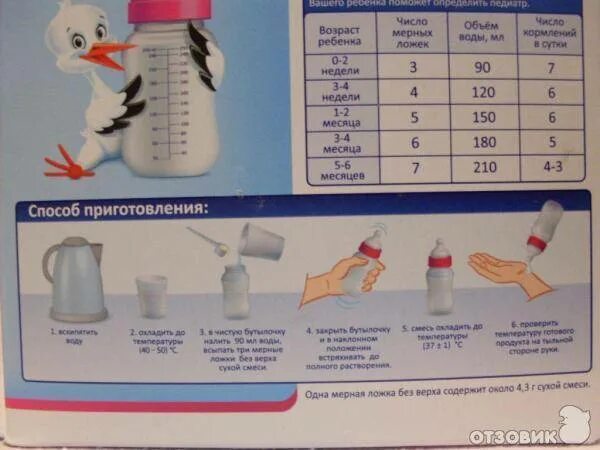 Сколько разводить смеси для новорожденных. Бутылочка для разведения смеси для новорожденных. как правильно разводить смесь. как правильно разводить детскую смесь. как разводить смесь для ребенка.