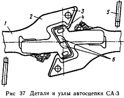 Детали механизма сцепления автосцепки