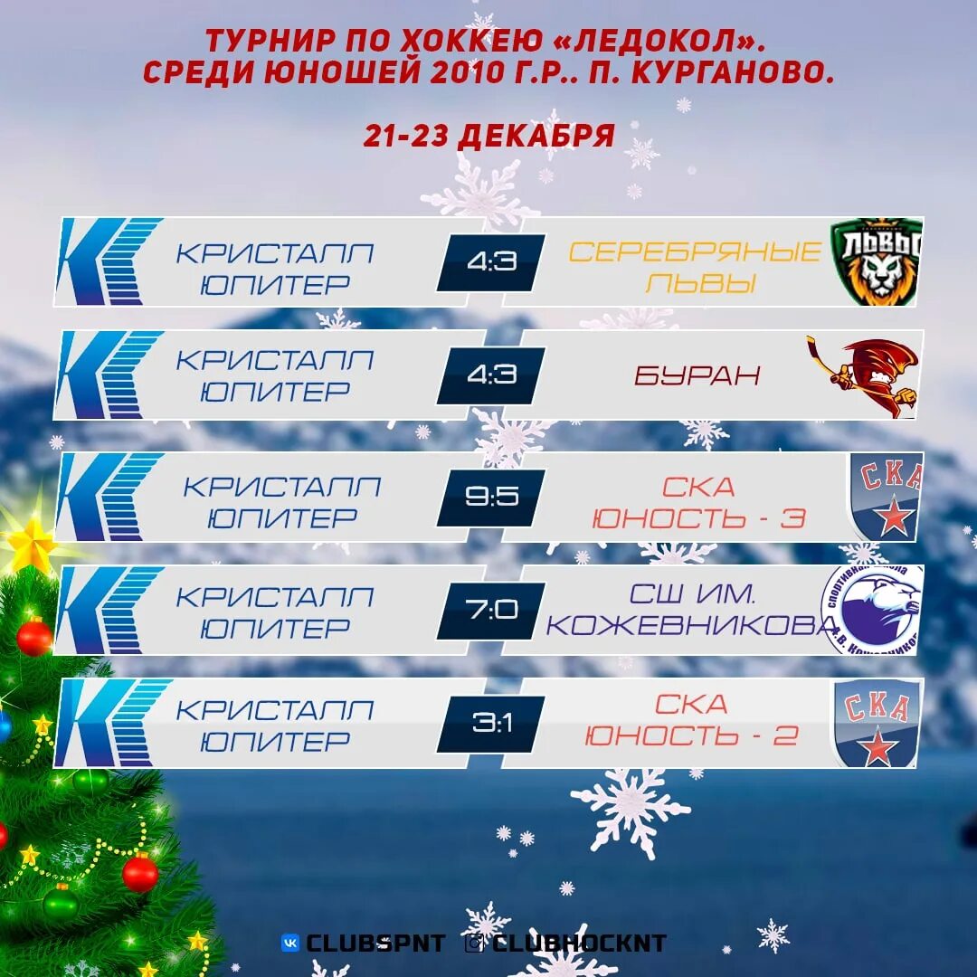 22 декабря зеркальная дата. 2022. 22. 2022. 2022 мистическая дата.