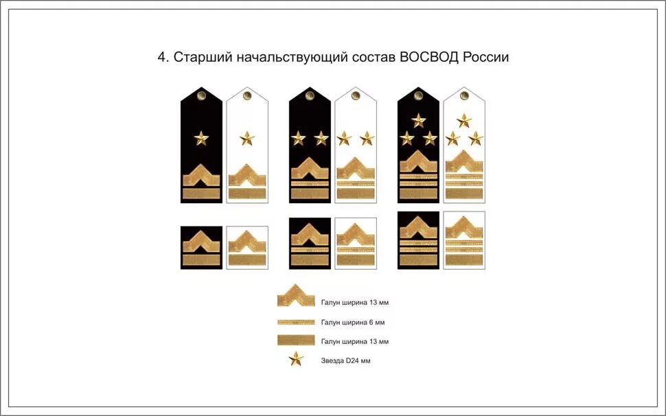 Звания рек. Погоны ГИМС МЧС России. Звания моряков гражданского флота России. Знаки различия в гражданском флоте РФ. Знаки различия торгового флота СССР.