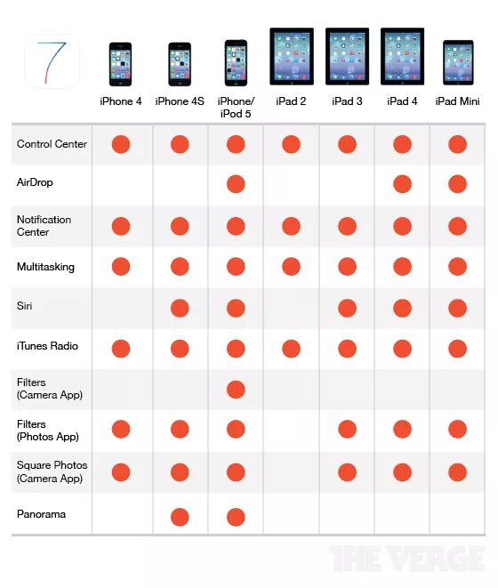 Iphone 7 версия ios. Таблица совместимости защитных стекол iphone. ipad таблица моделей версия ios. таблица совместимости чехлов ipad. таблица поколений ipad.