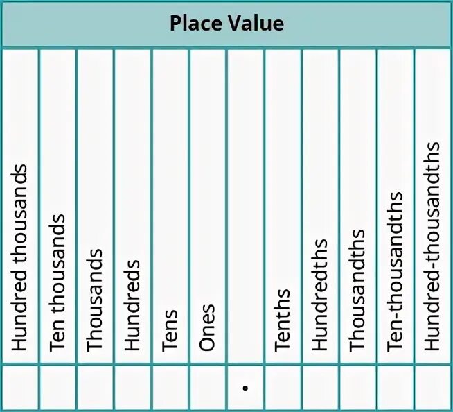 Th value. Place value. place value of decimals of decimals. place values in decimal numbers. place value wikipedia.