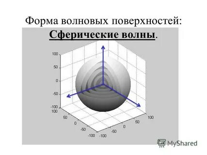 Сферическая волна