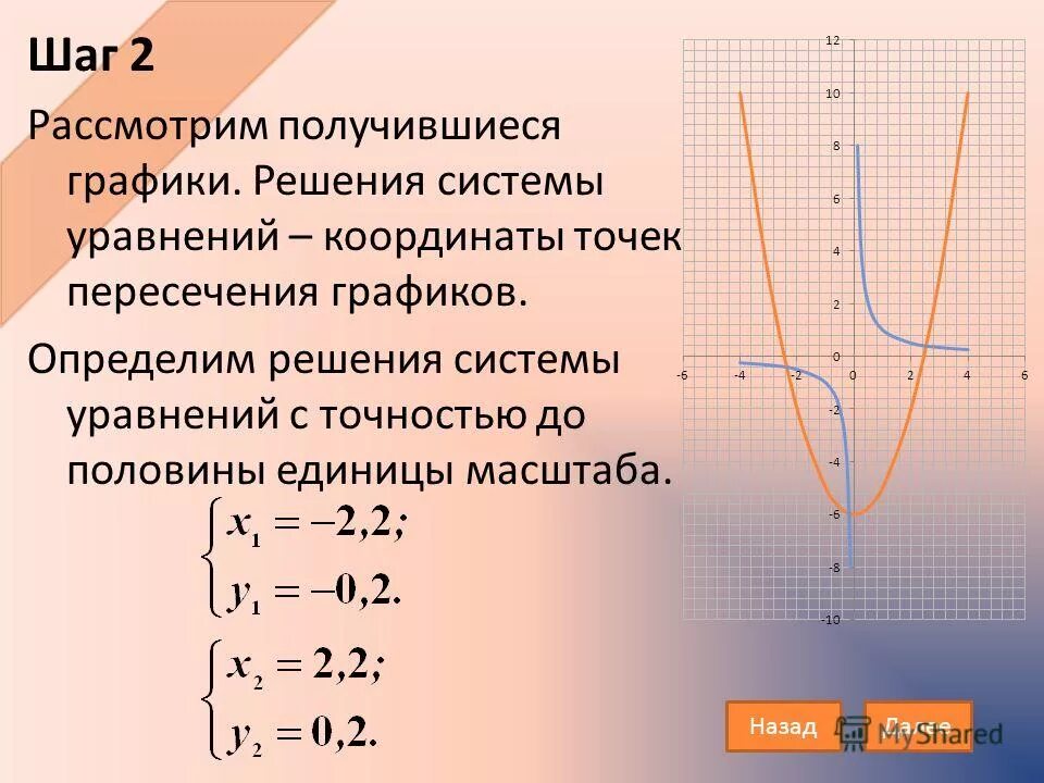 Калькулятор построения графиков функций. Калькулятор построения графиков функций
