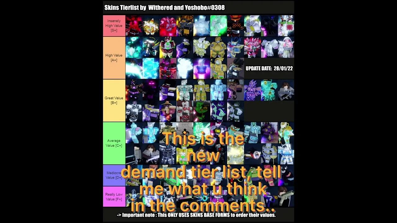 Yba list. Your bizarre adventure тир лист. yba tier list скинов. tier list yba skins. юба тир лист скинов 2025.
