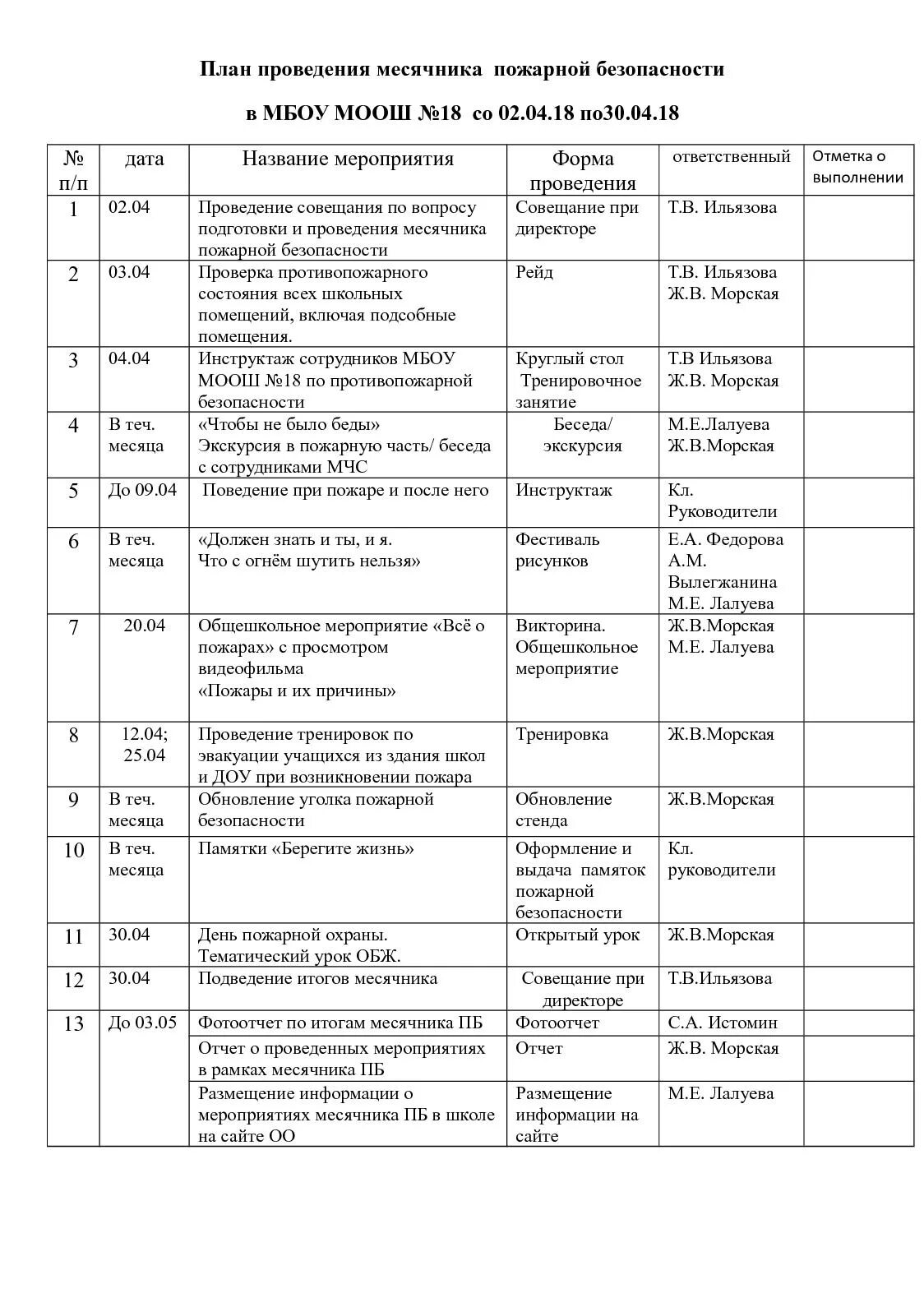 Проведение месячников в школе. План мероприятий по пожарной безопасности в доу. план проведения месячника по пожарной безопасности. месячник пожарной безопасности в школе план мероприятий. план месячника по пожарной безопасности в доу.