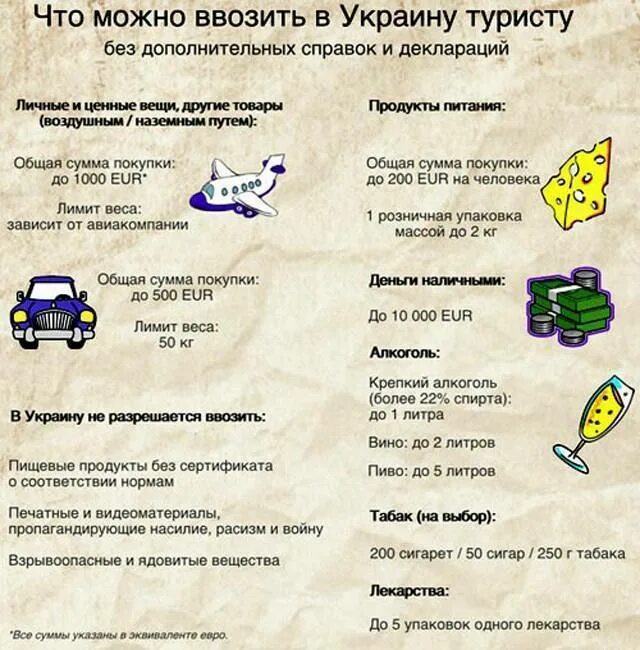 Какие товары запрещено вывозить с территории. Запрет на ввоз продукции. Какие товары запрещено вывозить с территории. Какие товары запрещено вывозить с территории. Какие товары запрещено вывозить с территории.