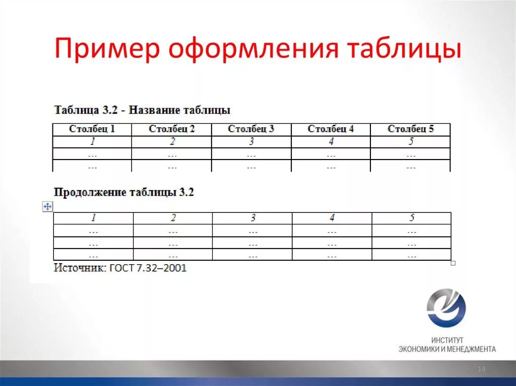 Как подписывать таблицы в курсовой. Оформление продолжения таблицы по ГОСТУ. Как подписывать таблицы по ГОСТУ. Как оформляются таблицы в дипломе по ГОСТУ. Оформление таблицы в дипломной работе по ГОСТУ пример.