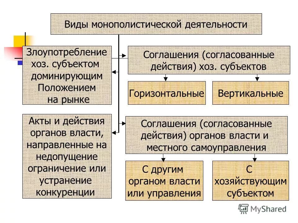 виды монополистической деятельности хозяйствующих субъектов. что включает в себя антимонопольная политика. монополистическая деятельность хозяйствующих субъектов. монополистическая деятельность хозяйствующих субъектов. монополистическая деятельность хозяйствующих субъектов.