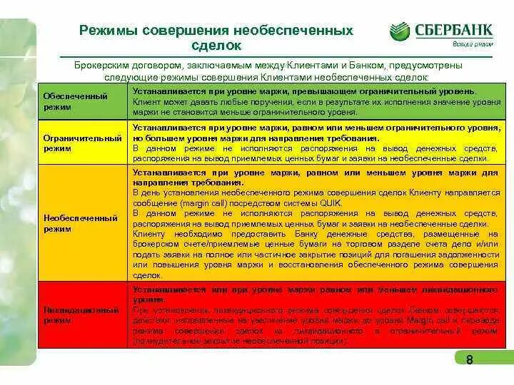 Необеспеченные маржинальные сделки ответы альфа