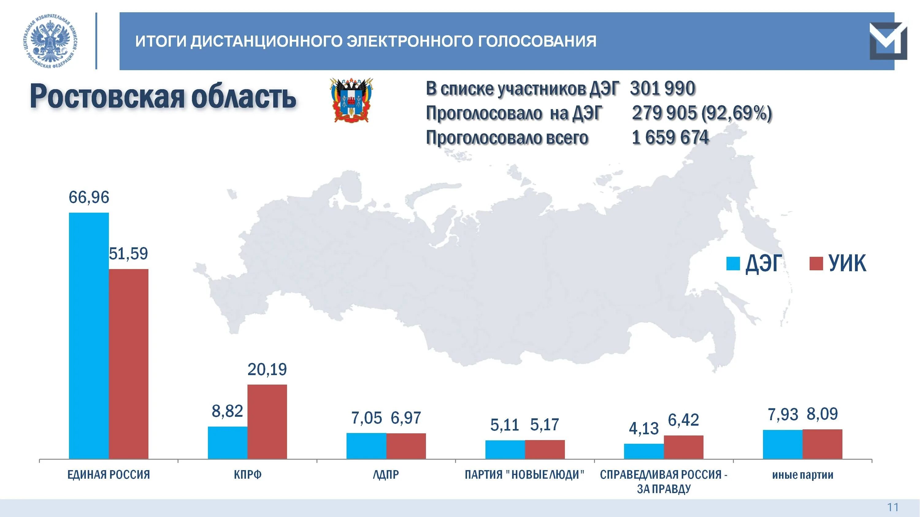 Где проголосовать в воронеже