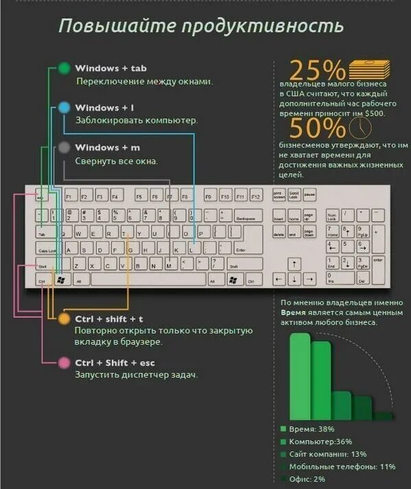 Клавиатура компьютера свернуть окно. Клавиатурные сокращения. Сочетание клавиш. Сочетание клавиш для переключения между окнами. Переключение клавиш на клавиатуре.