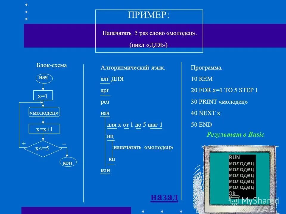 Блок схема линейного алгоритма паскаль. Блок схема алгоритма с ветвлением. Алгоритмы в программировании. Алгоритм на языке программирования. Базовые конструкции структурного программирования c#.