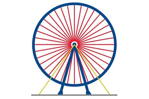 Pip wheel
