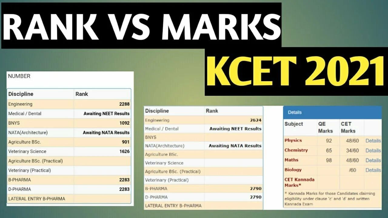 V ranking. KCET.