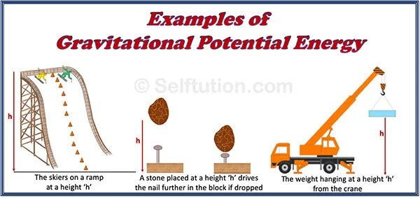 Gravitational device sols rng. Gravitational potential energy. gravitational potential energy formula. potential energy examples. energy is potensial.