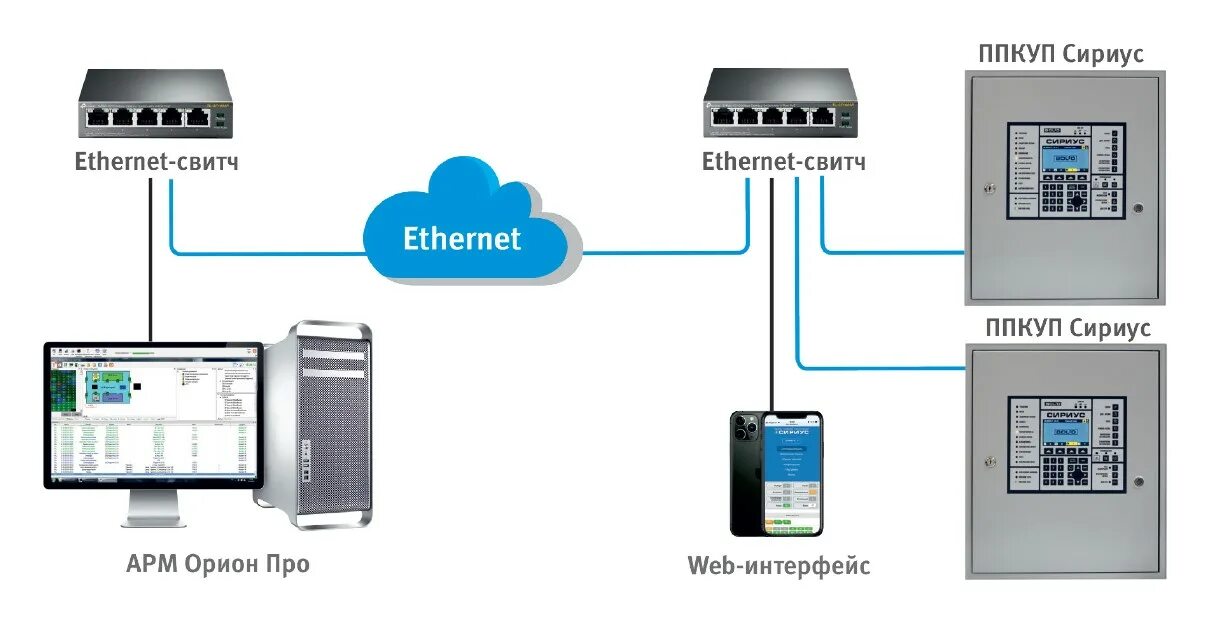 Цпиу рубеж арм. Схема подключения Сириус к Орион про. Прибор пожарный приемно-контрольный, Сириус. Сириус Болид схема подключения. Прибор Сириус Болид схема подключения.
