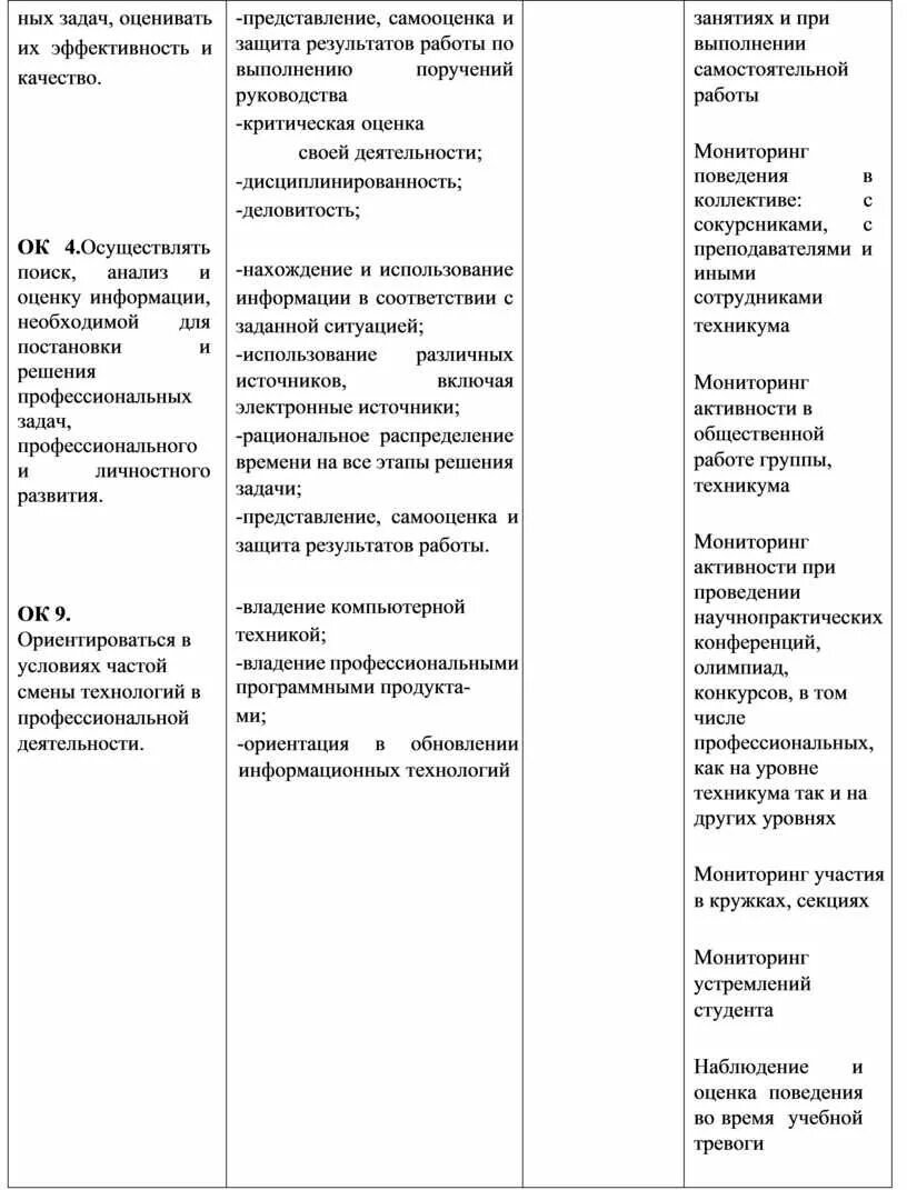 Общие компетенции ок. Методическая литература это определение. Гост р классификация предприятий торговли. Поиск и анализ. Гост р классификация предприятий торговли.