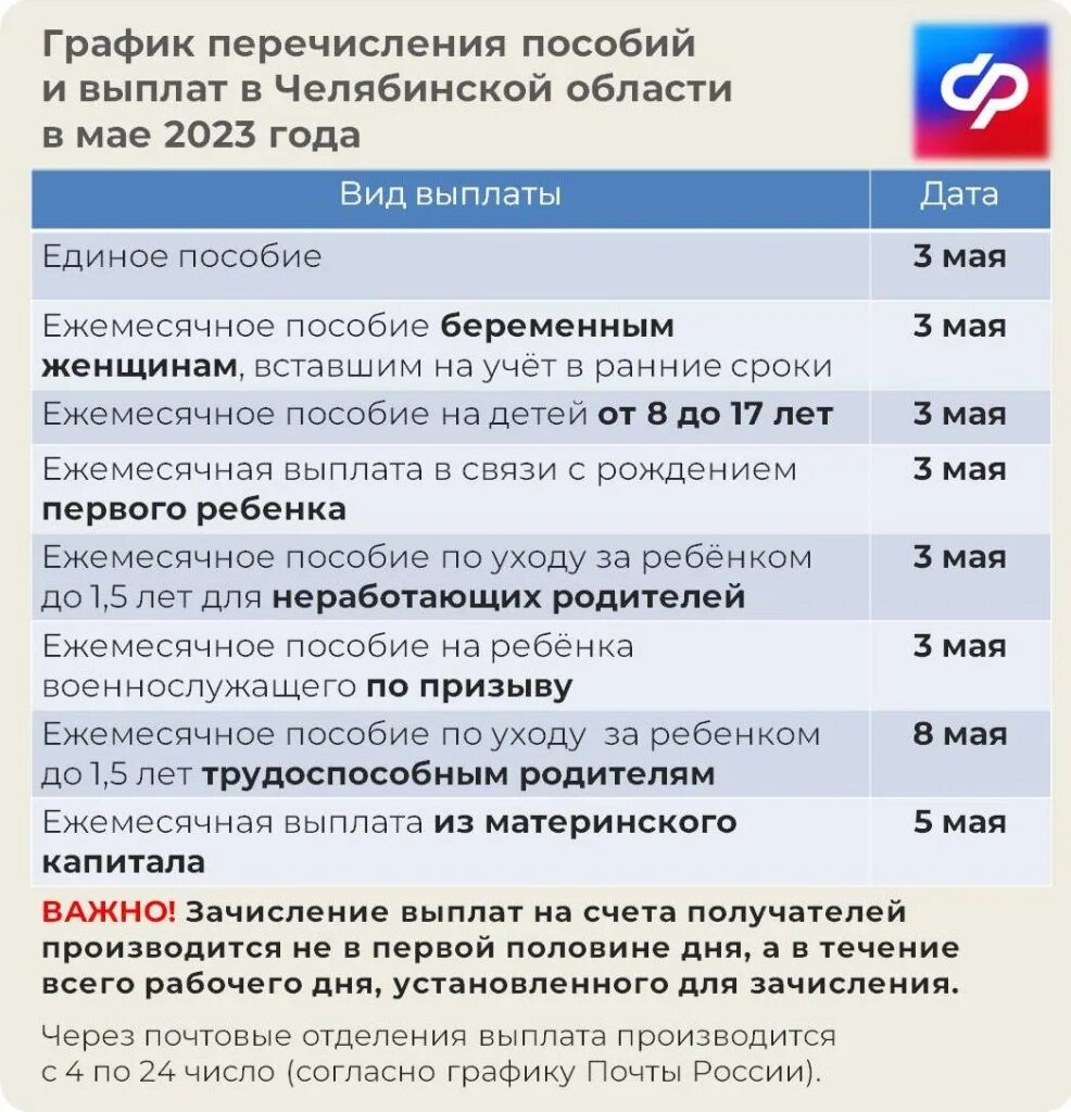 Какие пособия 2025. Какие пособия 2025