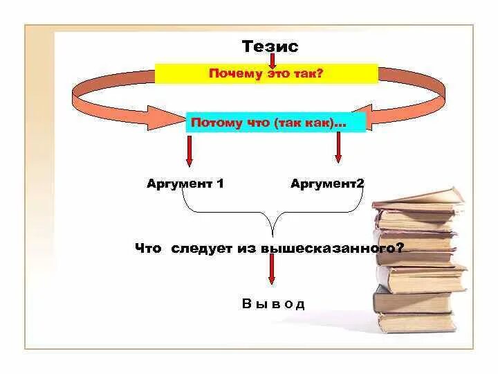 Что такое тезис сообщение. Тезис. тезис картинка. тезисы в презентации. карта тезисов.