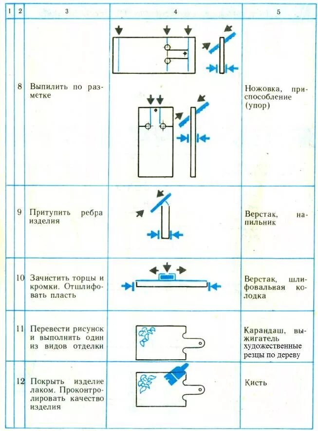 Технологическая карта изготовления разделочной доски. Технологическая карта для изготовления разделочной доски из дерева. Технологическая карта изготовления изделия разделочная доска. Технологическая карта кухонной разделочной доски. Технологическая карта производства изделия