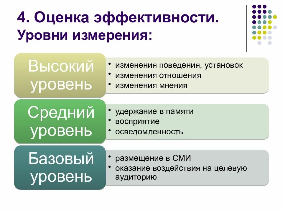 Уровень высокой эффективности