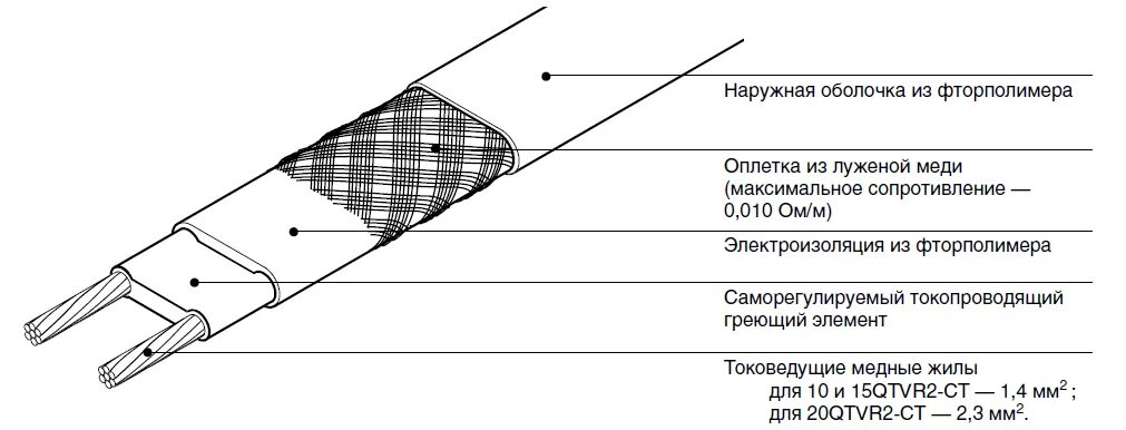 Саморегулируемый греющий кабель 8btv2-CT. Кабель саморегулируемый греющий Raychem 8btv2-CR. Саморегулирующий кабель схема. Схема саморегулирующего греющего кабеля. Почему греет греющий кабель