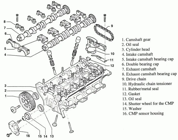 Схема dohc