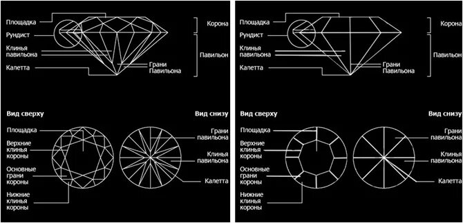 Огранка бриллиантов 57 граней Рундист. Огранка бриллиантов 17 граней и 57. Огранка 17 граней бриллиантов.