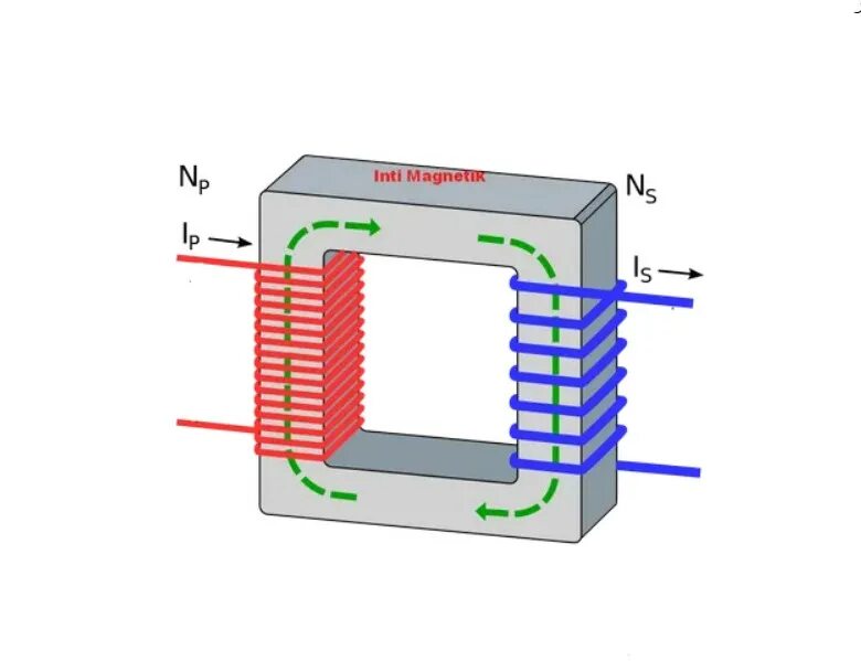 Уменьшающий трансформатор. Трансформатор Тэйна Хайнса. Стержневой трансформатор тока. Pe-65300 трансформатор. Трансформатор тока gif.