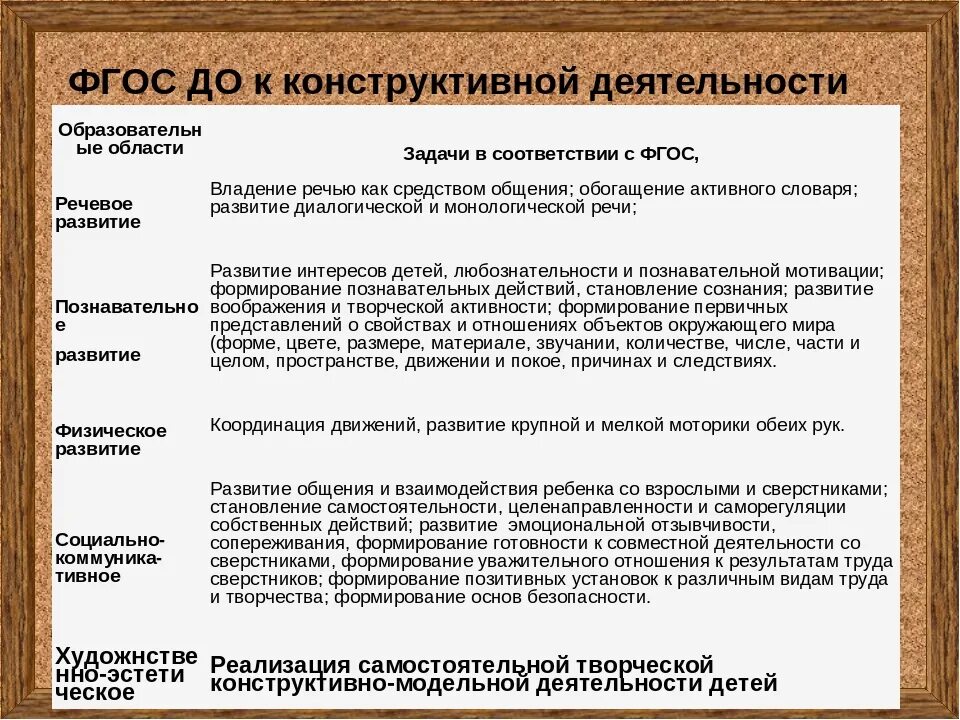 Конструктивная деятельность задачи. Конструктивная деятельность цели и задачи. конструктивно-модельная деятельность. виды конструктивно-модельной деятельности:. формирование конструктивной деятельности.
