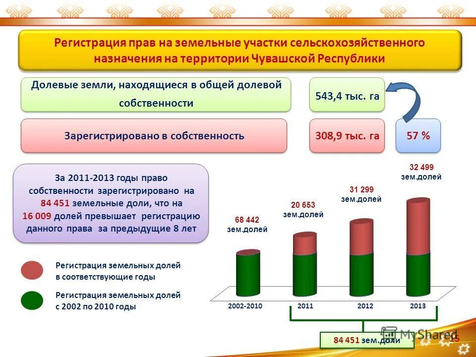 Земли сельскохозяйственного назначения находятся. Земли сельскохозяйственного назначения в собственности граждан. Земли сельскохозяйственного назначения в собственности граждан. Земли сельскохозяйственного назначения. Земли сельскохозяйственного назначения находятся.