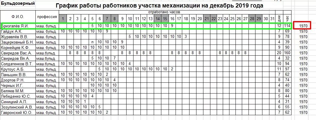 12 часов работы это сколько