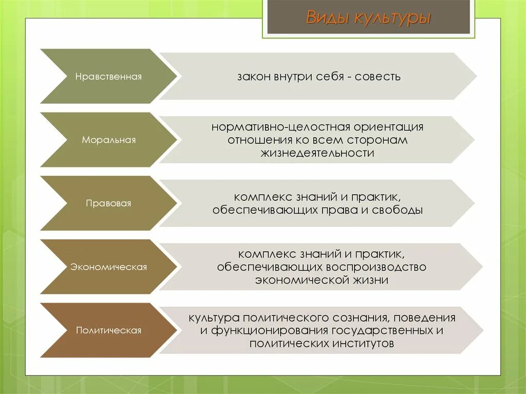 Совесть моральная ценность