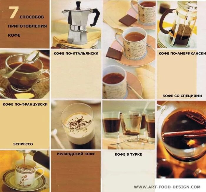 Рецепты кофе. Способы приготовления кофе. Метод приготовления кофе. Приготовление кофейных напитков. Какое вкусное кофе в кофемашине