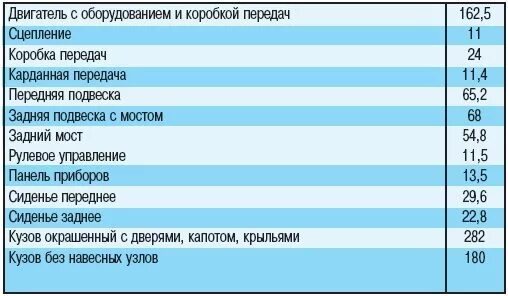 ИЖ Ода 4х4 заправочные емкости. Заправочные ёмкости ИЖ 2126. Заправочные ёмкости ИЖ Ода. Заправочные емкости ИЖ 2126 Ода.