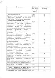Новости зарплата прокурорам