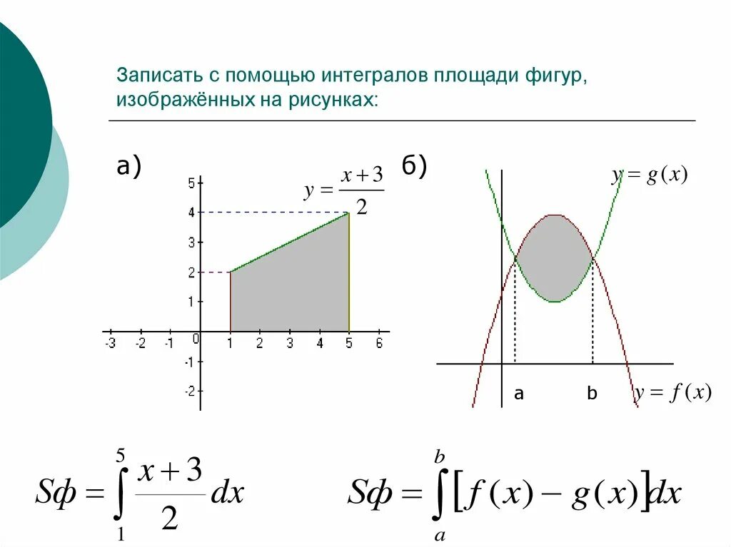 Площадь заштрихованной фигуры с помощью интеграла. Площадь фигуры через определенный интеграл. Площадь закрашенной фигуры интеграл. Нахождение площади через определенный интеграл.