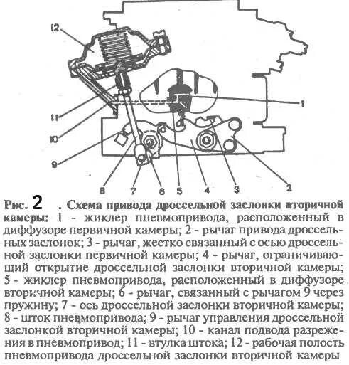 Схема дроссельной заслонки приора 16. Дроссельная заслонка ваз 2110 16 клапанов. Схема подключения дроссельной заслонки ваз 21 12. Дроссельная заслонка 2110 инжектор 8 клапанов. Дроссельная заслонка ваз схема.