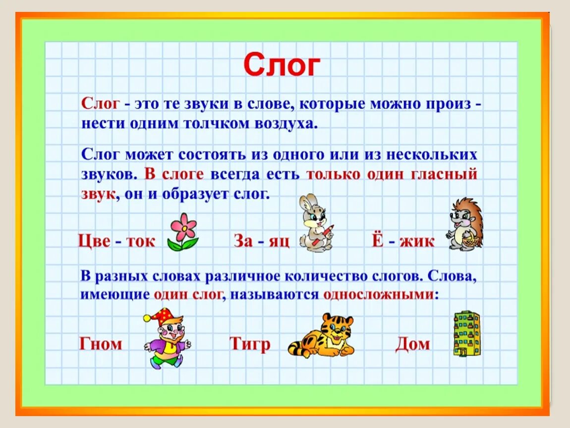 Тема деление слов на слоги. Слоги и слова. Слоги 1 класс. Деление слов на слоги. Что такое слоги 1 класс как объяснить ребенку.