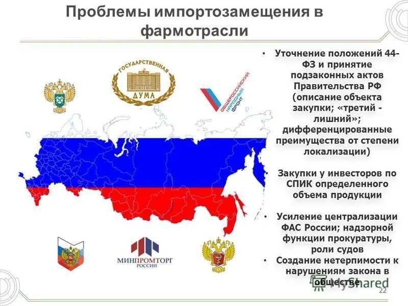 Проблемы импортозамещения в россии