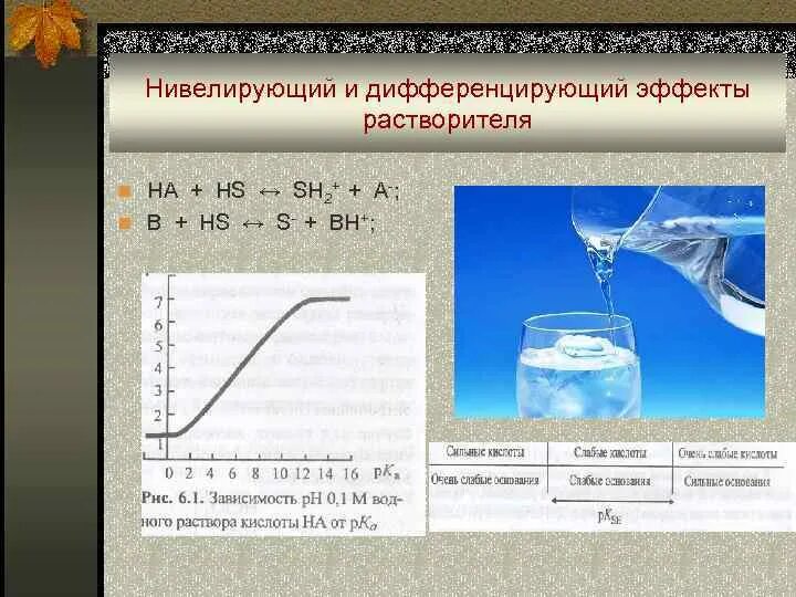 Дифференцирующие и нивелирующие растворители. Нивелирующий и дифференцирующий эффекты растворителей. дифференцирующий эффект растворителя. нивелирующие растворители. нивелирующее действие растворителя.
