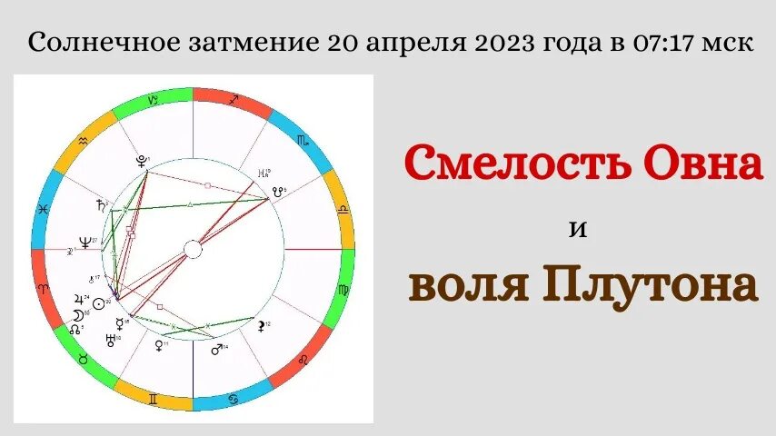 Символ плутона в астрологии. Плутон в 2023 для знаков. 18 планет. Плутон в марте 2023 года. Символ планеты плутон.