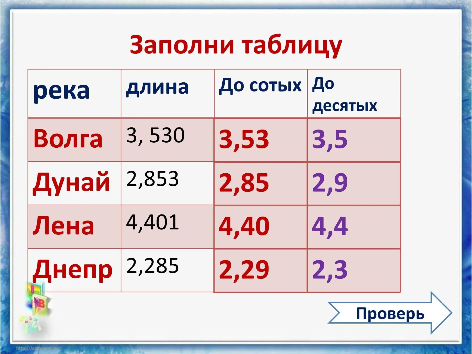 4 35 до сотых. Таблица округления чисел. Таблица сотых и десятых. Таблица десятые сотые сотых. Сотых десятых.