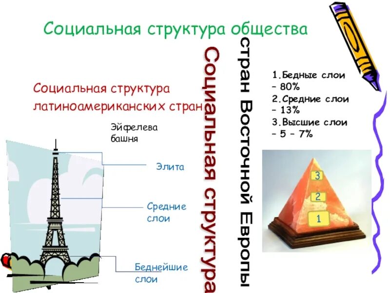 Обществознание 8 класс тест социальная структура общества. Социальная структура стран европы. социальная структура страны слои. социальная структура восточного общества. социальная структура государств европы.