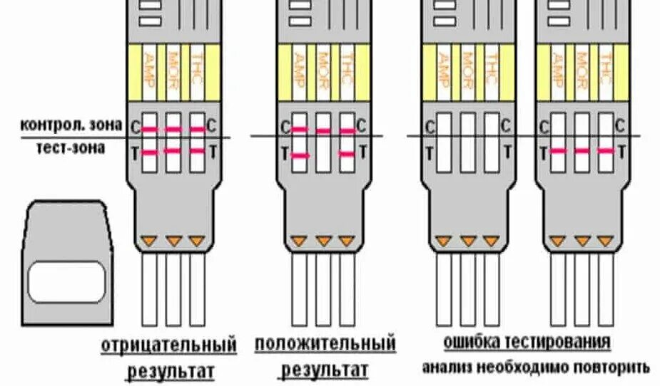 Наркологические тесты по моче