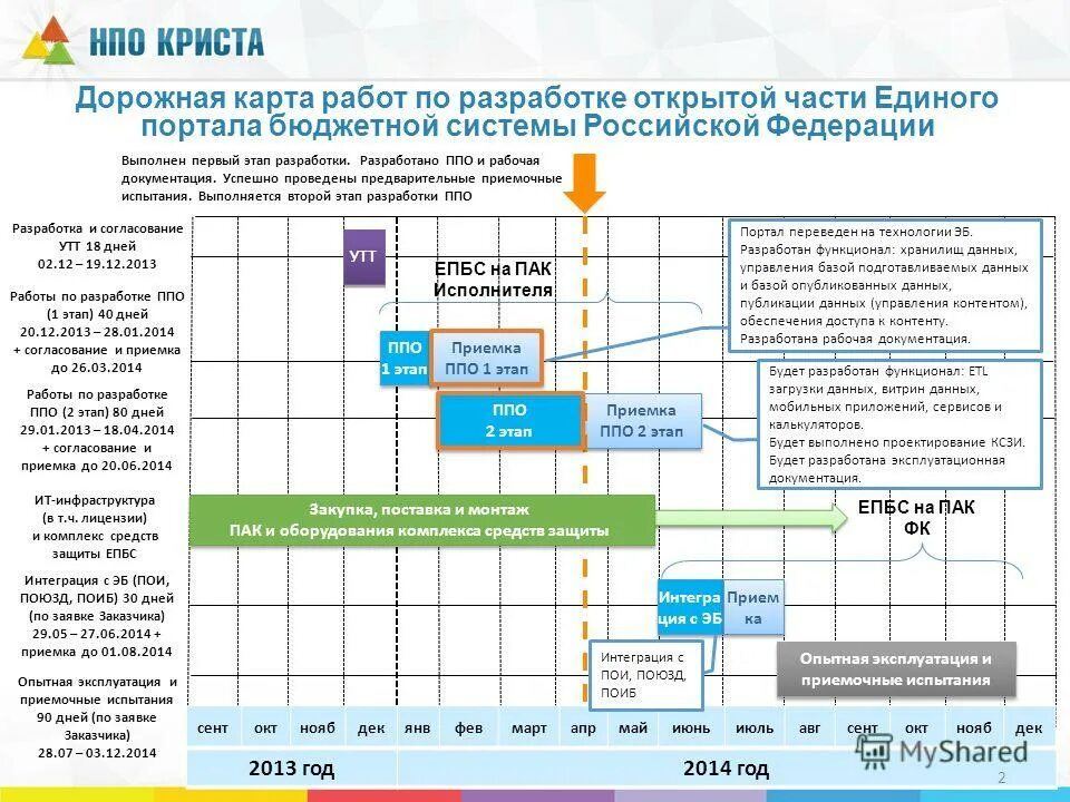 Поиб казначейство